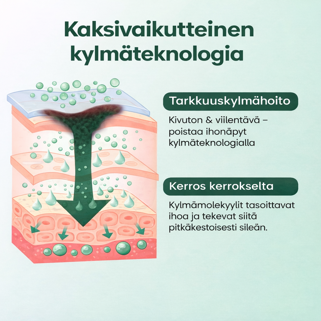 IhoKirkas™ ChillErase – täsmällisesti viilentävä suihke sileämmälle iholle